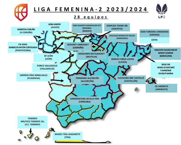 Grupos-Liga-Femenina-2