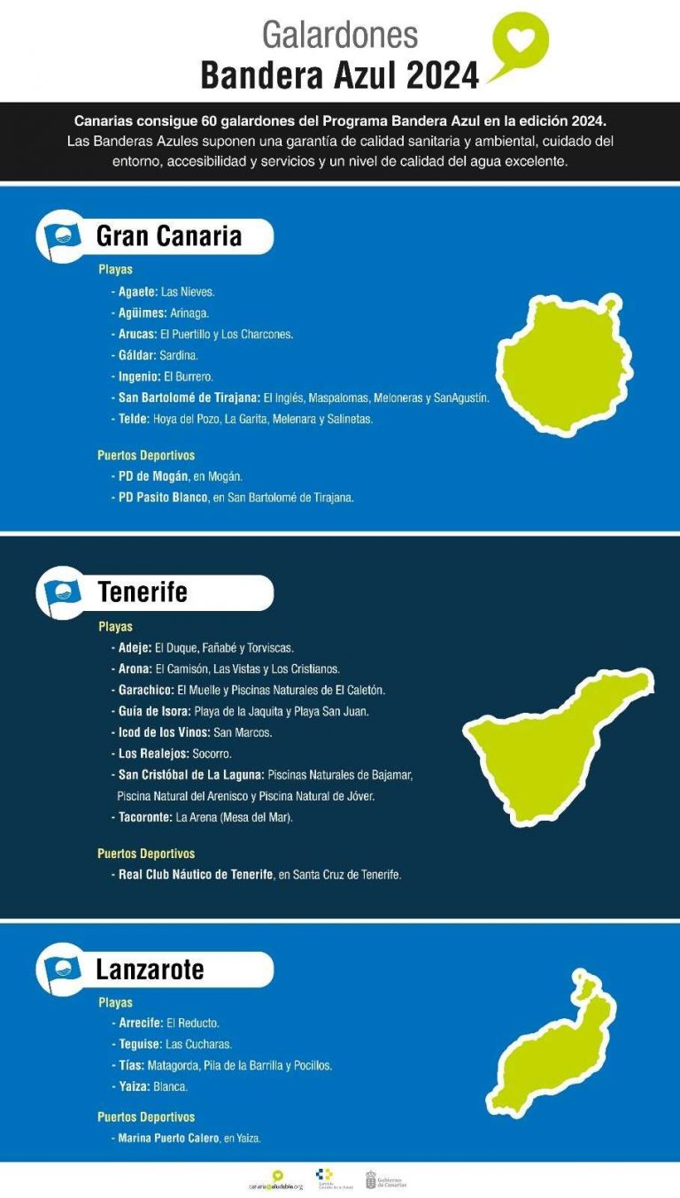 Listado-de-Banderas-Azules-por-islas-Tfe-Lzte-y-GC