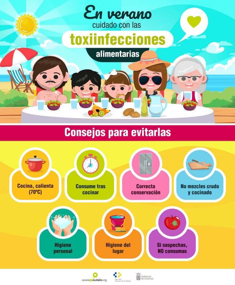 cartela toxiinfecciones