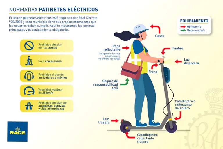 normativa-patinetes-electricos