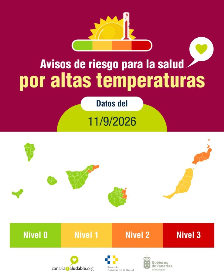Mapa de avisos de riesgo para la salud por altas temperaturas en Canarias