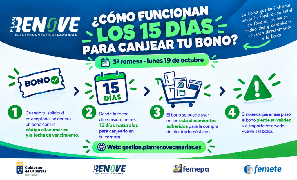 Cartel oficial del Plan Renove que anuncia nuevos bonos el 19 de octubre y quince días naturales para canjearlos