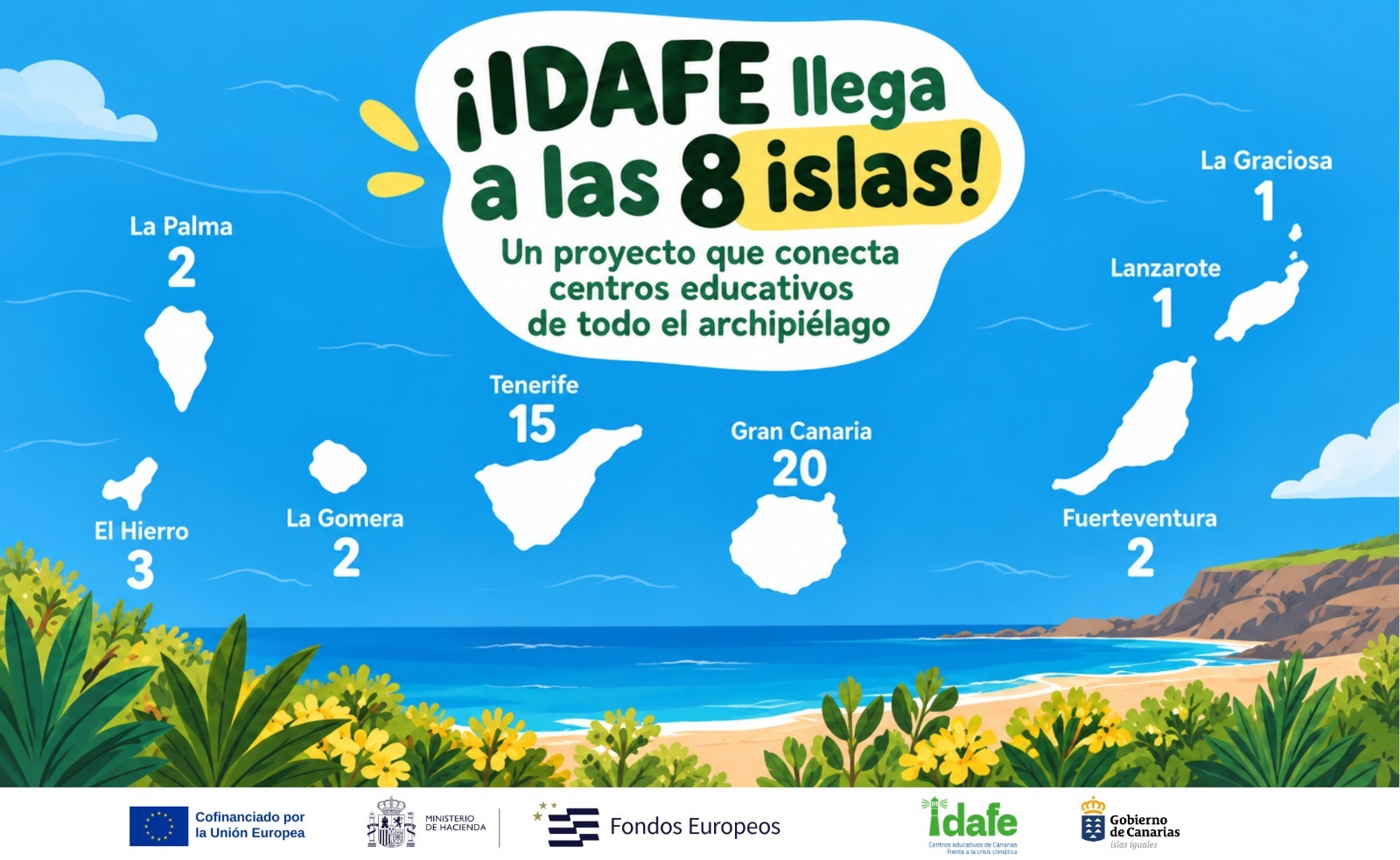 Mapa del proyecto educativo IDAFE con un centro participante en Lanzarote y otro en La Graciosa